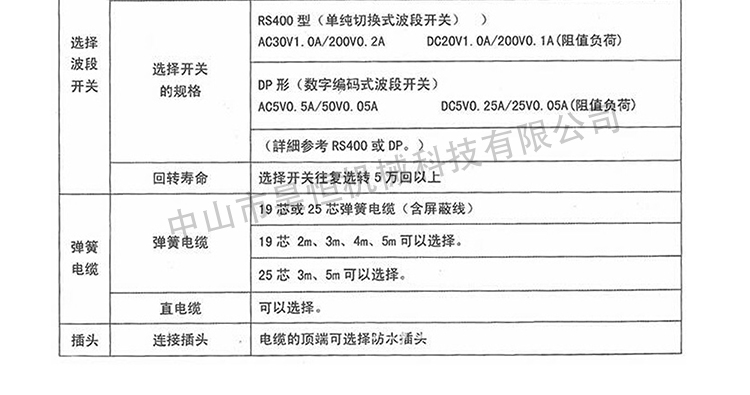 東側(cè)HS電子手輪(圖6)