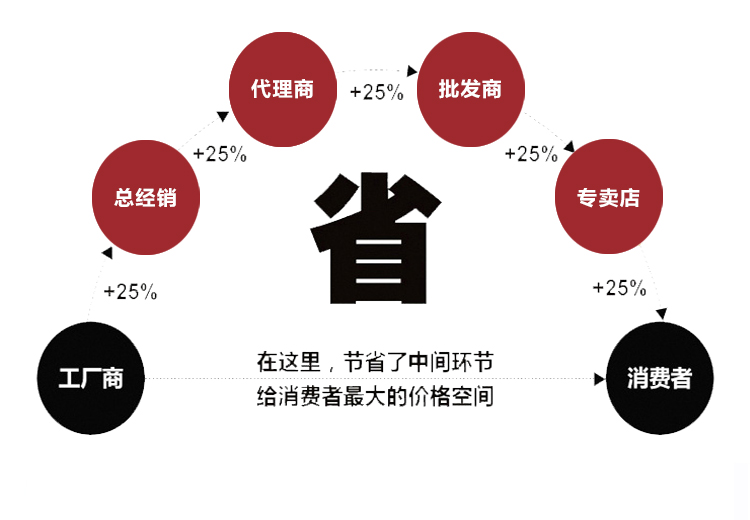 內密控手輪帶啟動(圖3)