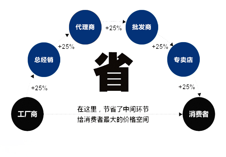 油冷機(jī)3(圖3)